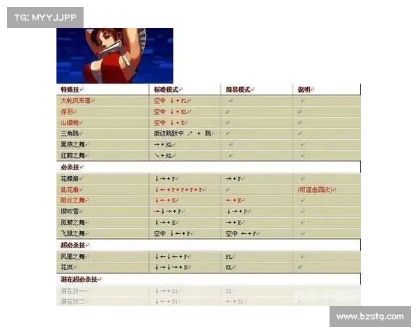 键盘拳皇:连招绝技揭秘 键盘拳皇:连招绝技揭秘